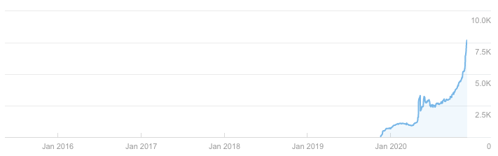marketing graph 2