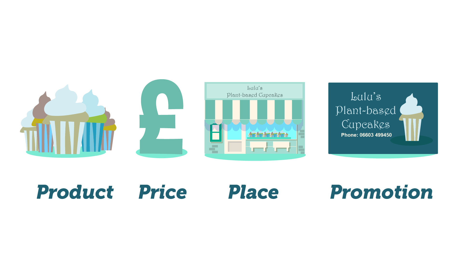 Product, price, place, promotion