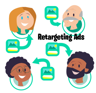 What is Retargeting? How to use Retargeting in Marketing