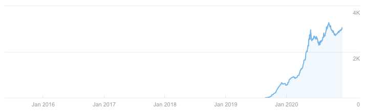graph 2