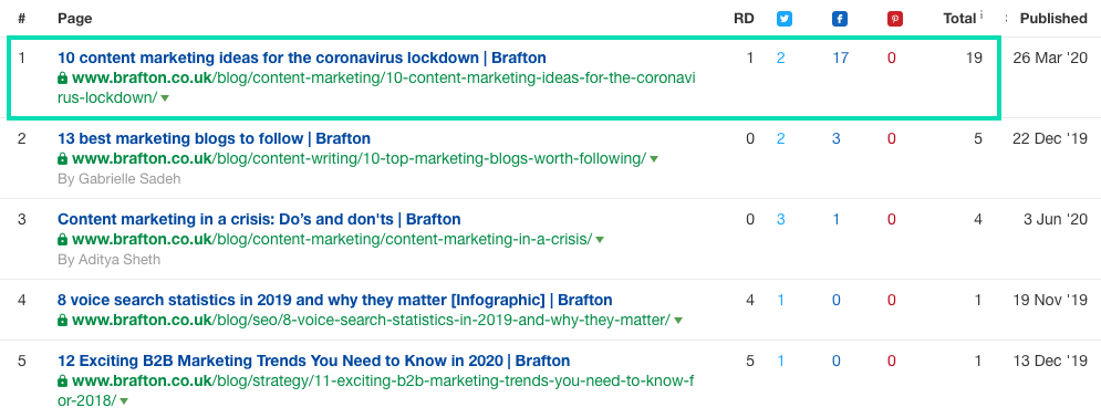 example of good content marketing