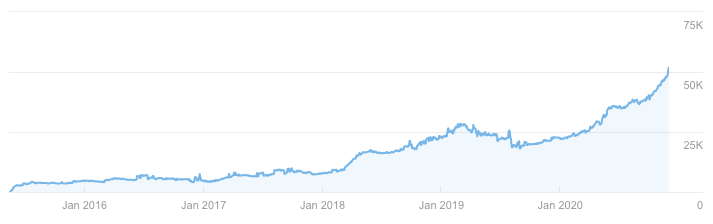 graph 3
