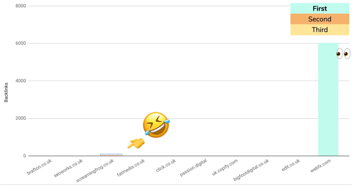 comparison graph 2