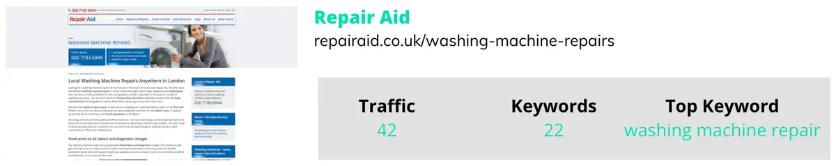 seo competitor analysis washing machine repair murray dare marketing consultancy 5