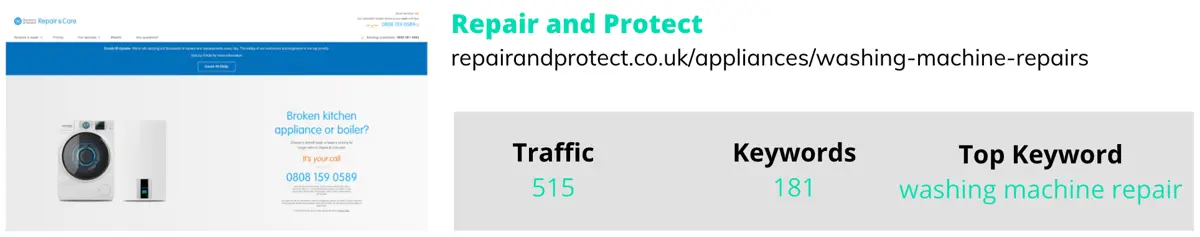 seo competitor analysis washing machine repair murray dare marketing consultancy 9