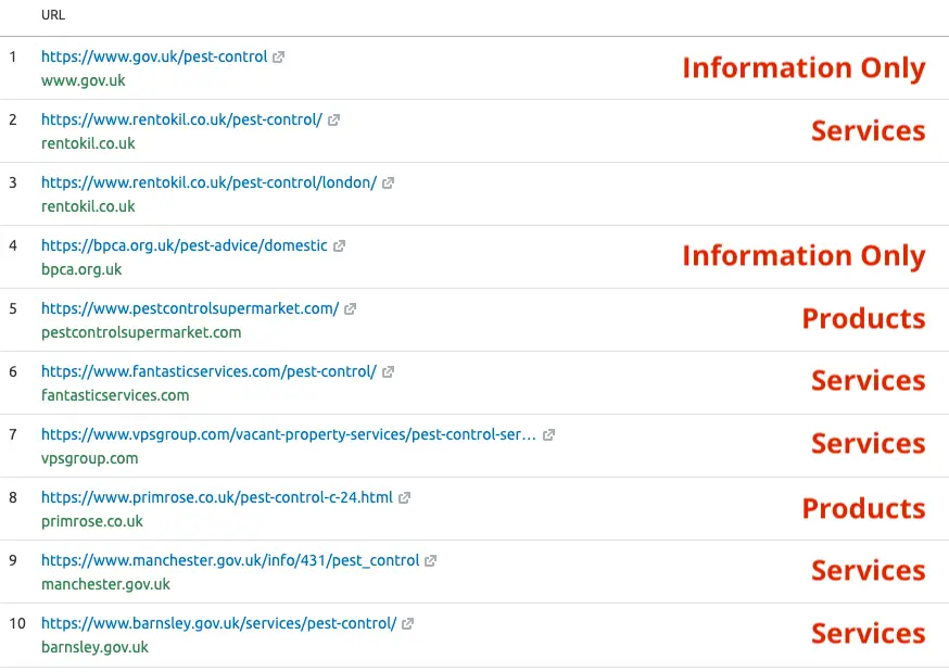 pest control competitor analysis top 10