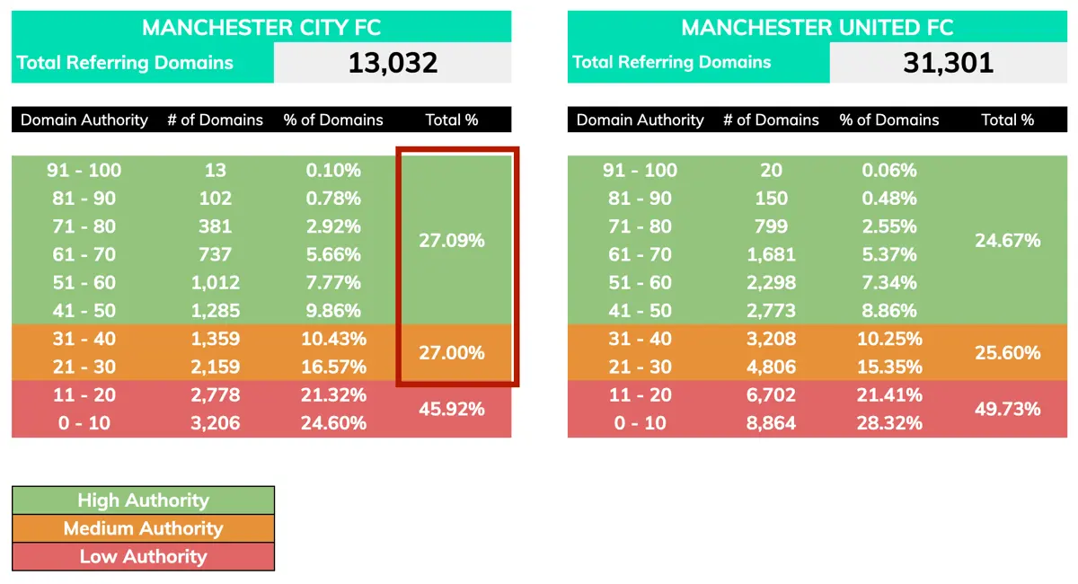 Seo competitor analysis man u vs man city 23