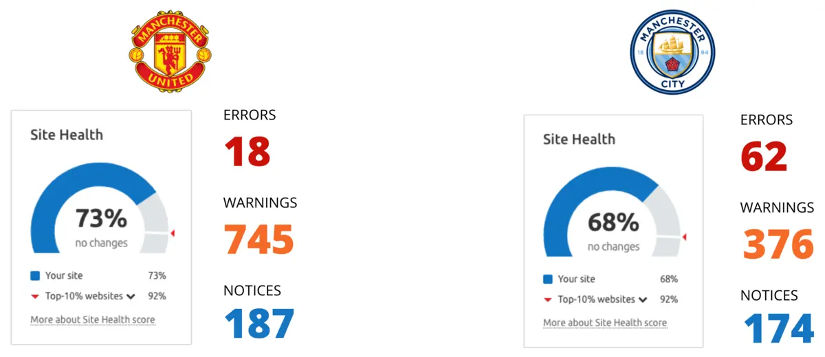 Seo competitor analysis man u vs man city 32