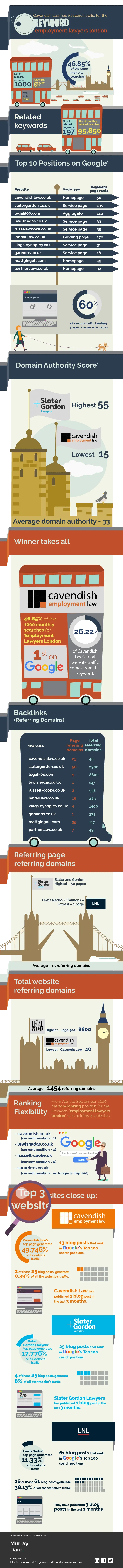 employment law infographic