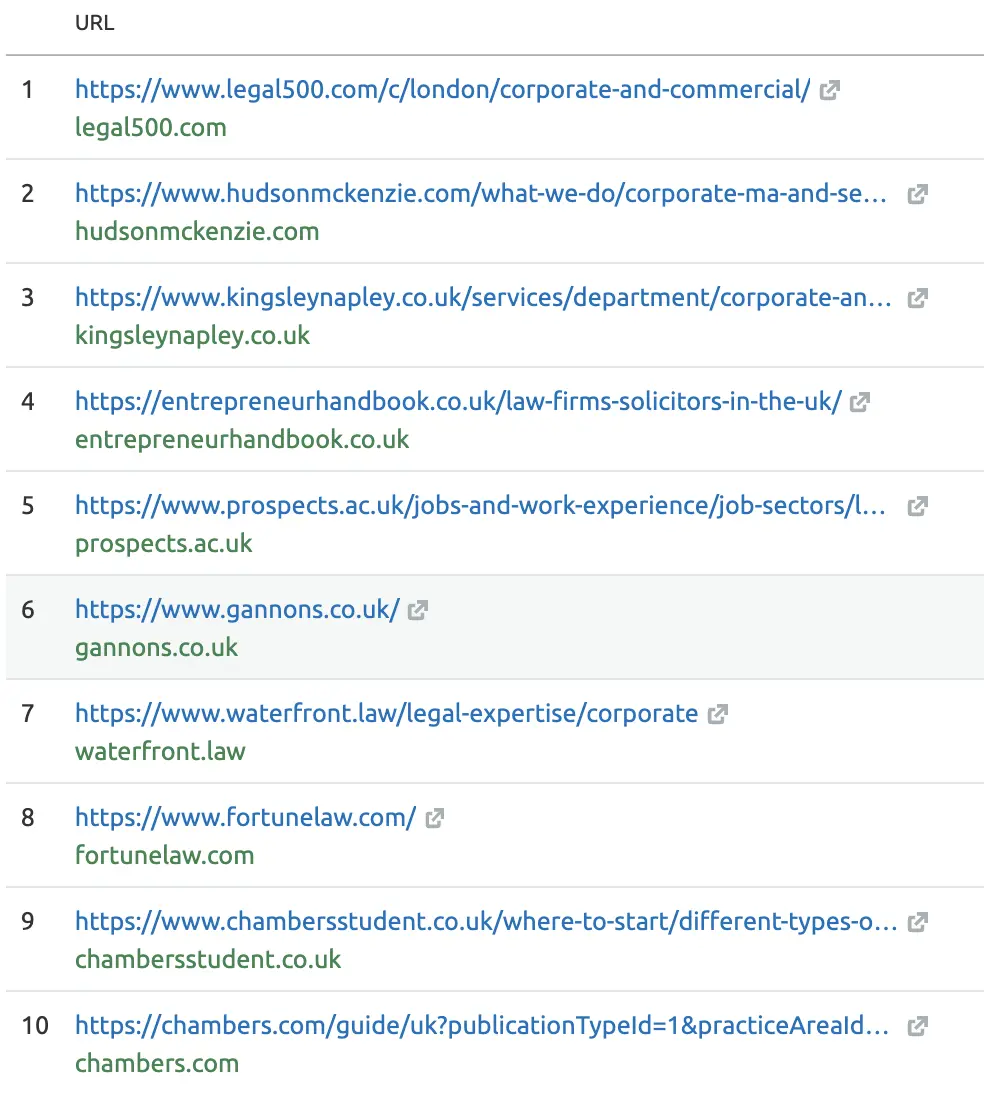 screenshot of legal site traffic content marketing lessons murray dare