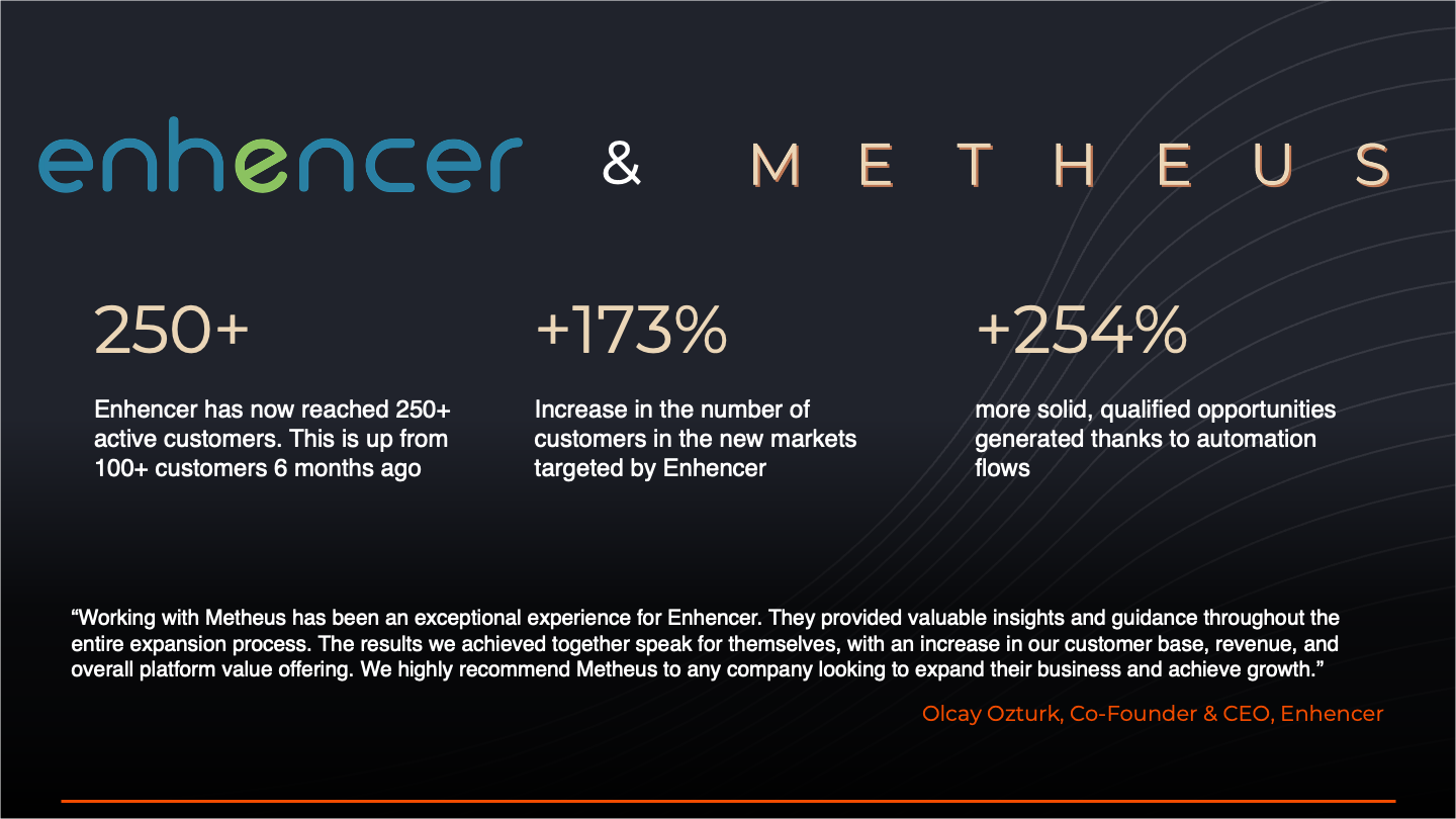 How Enhencer Achieved Exponential Growth and Success with Metheus Consultancy