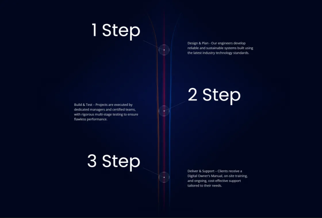 Decibel Studios three-step process along a beam of light