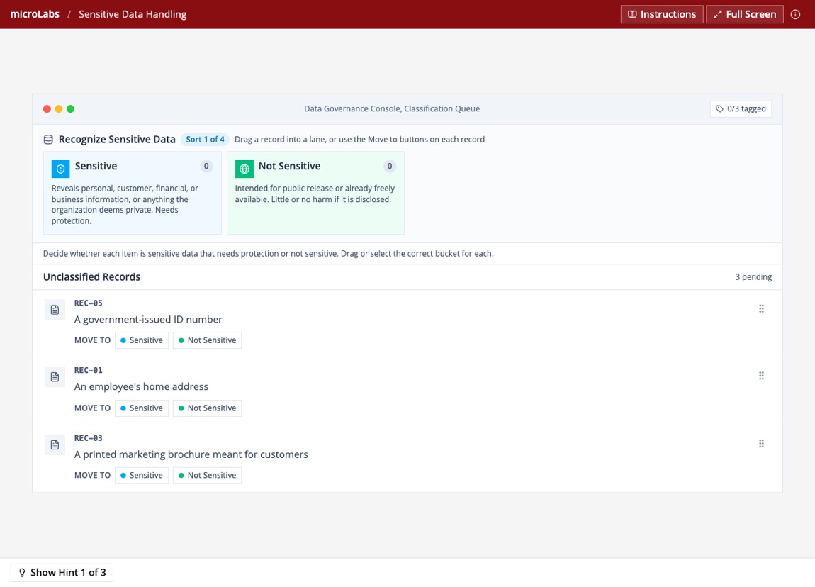Actual Sensitive Data Handling microLab after Begin