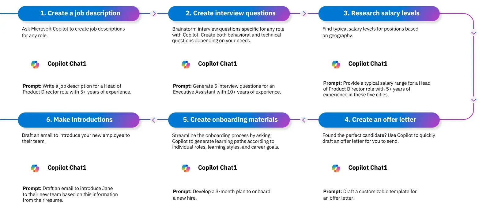 Microsoft Copilot in recruitment