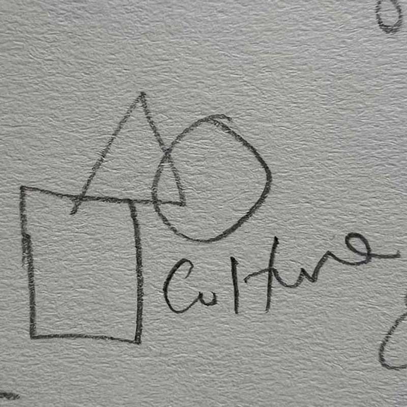 An exploration in iconography, the word culture with a circle, triangle, and square above it