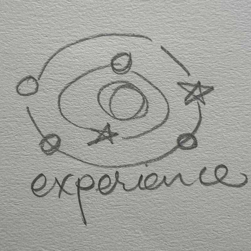 An exploration in iconography, the word experience with a little solar system above it