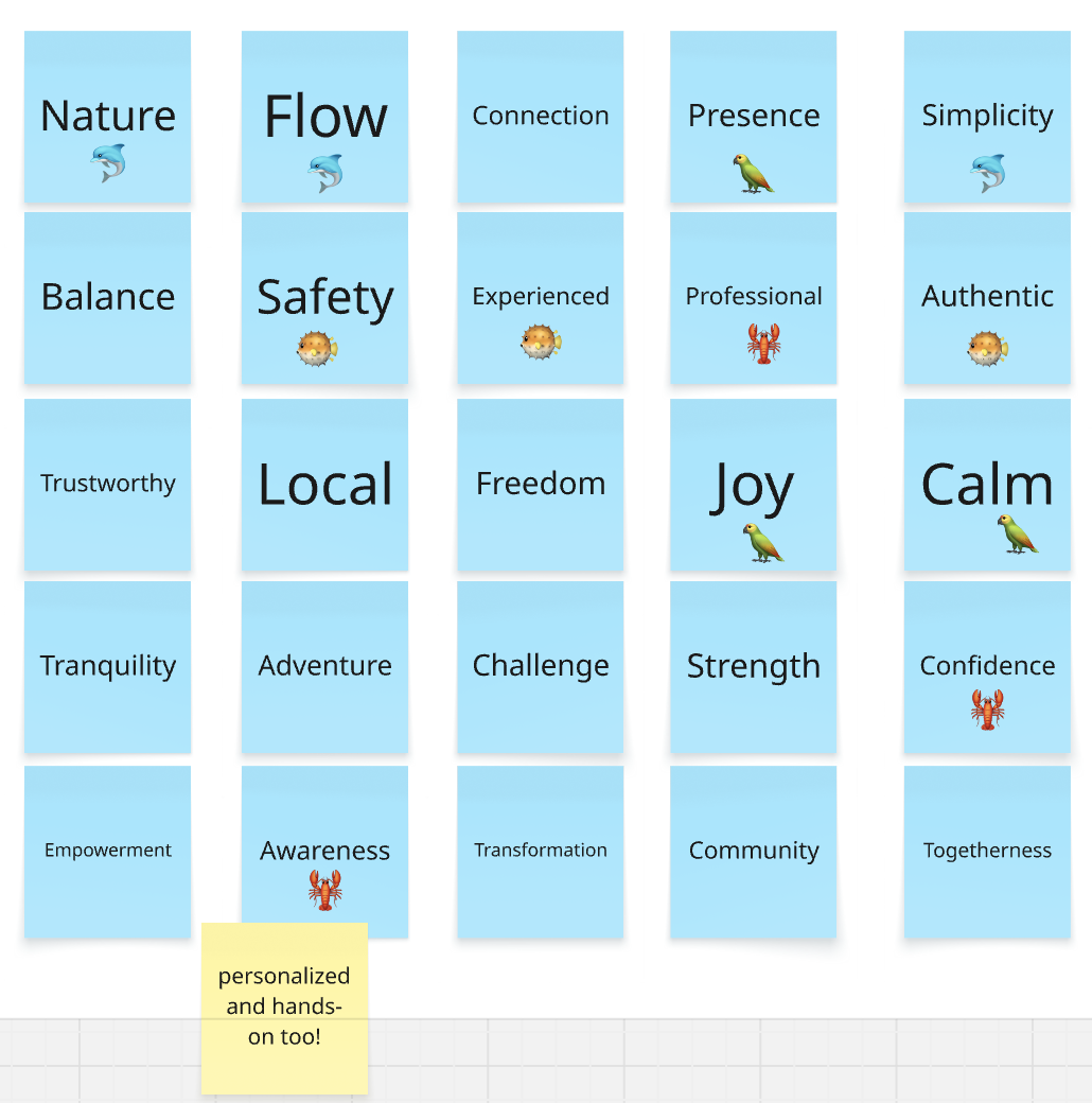 An example of how we made a bunch of stickies of brand values and dot voted on the most important ones with cute little sea creature stickers