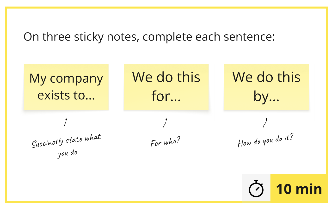 An example of how we talk about mission, vision, and values in branding workshops