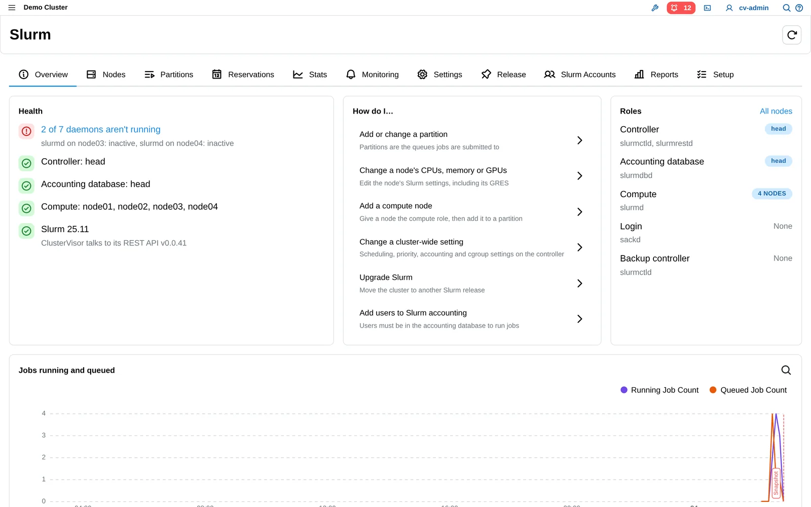 ClusterVisor 3.x Slurm stack overview