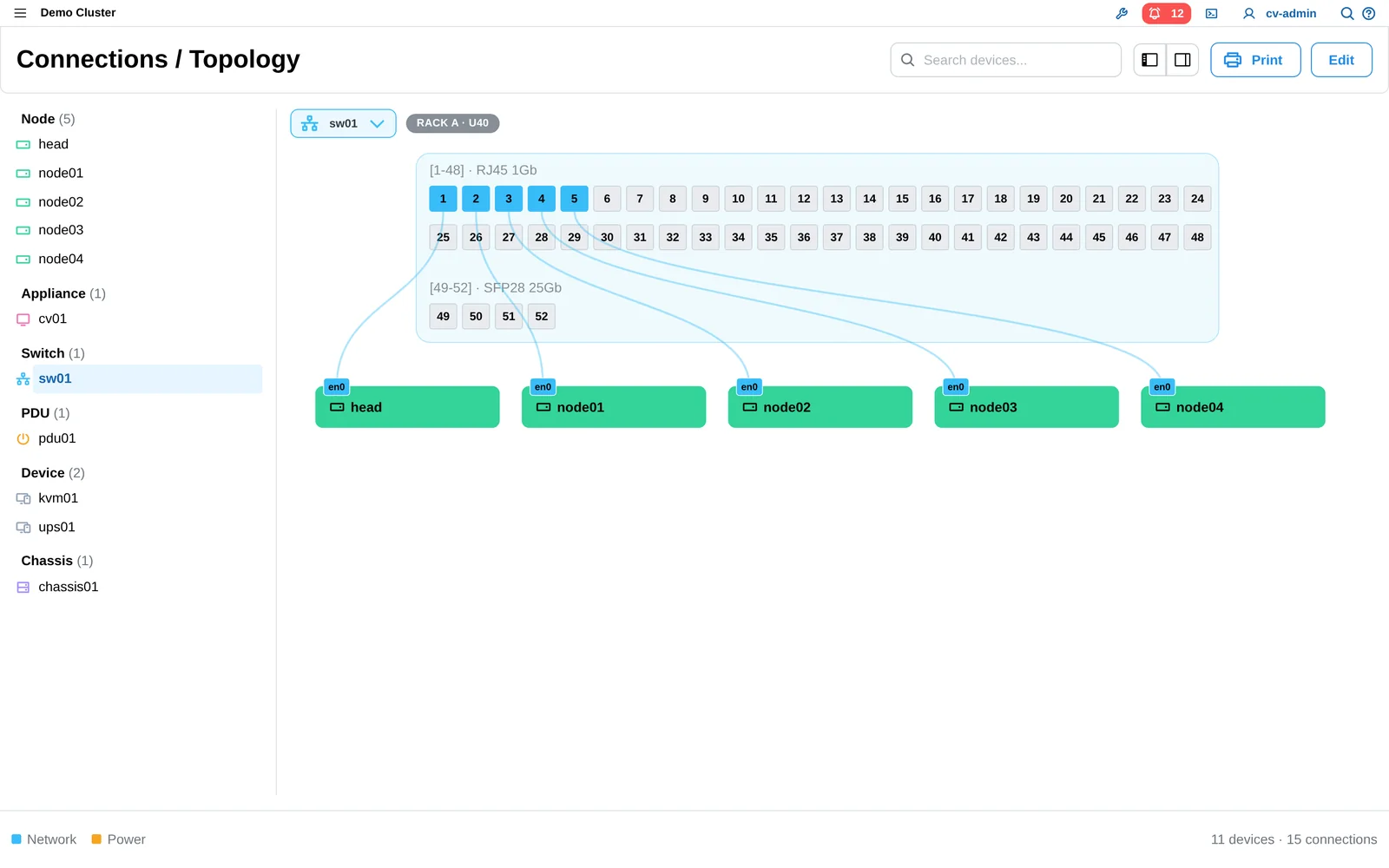ClusterVisor 3.x cabling view of a switch’s ports and connected nodes
