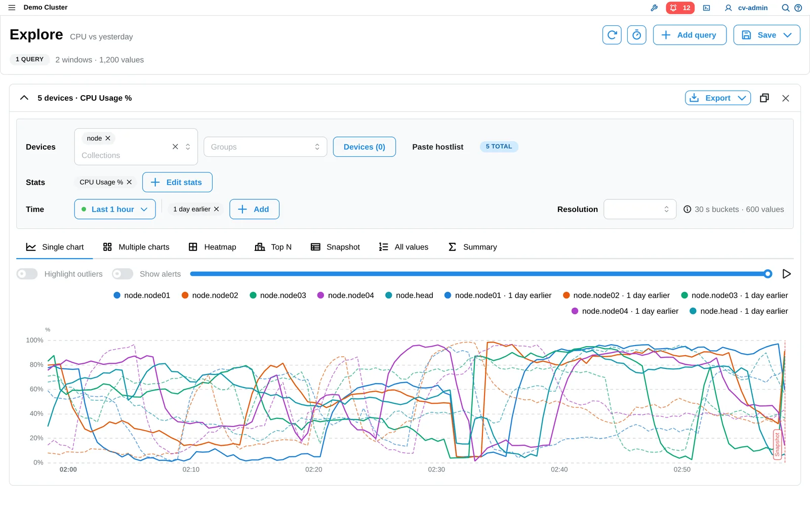 ClusterVisor 3.x Stat Explorer comparing nodes over time
