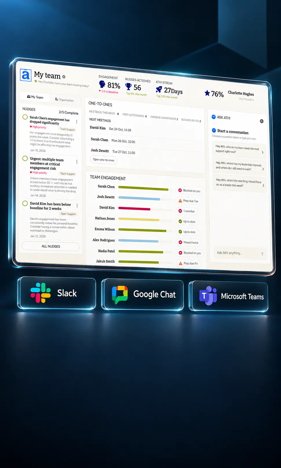 Athi leadership dashboard with Slack, Google Chat and Microsoft Teams integration badges