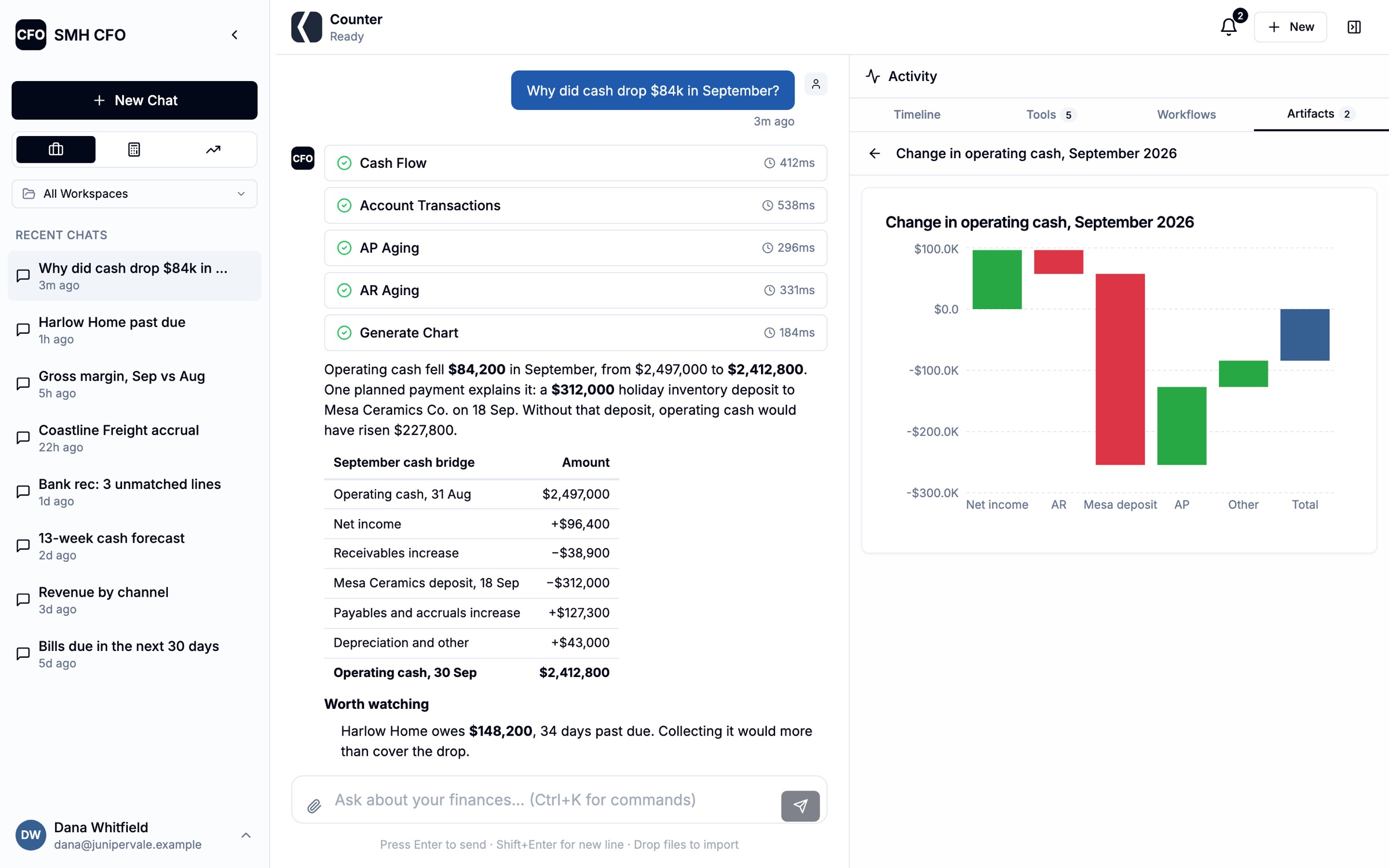 SMH CFO chat: Counter explains why cash fell $84,200 in September, with a cash bridge table and a waterfall chart