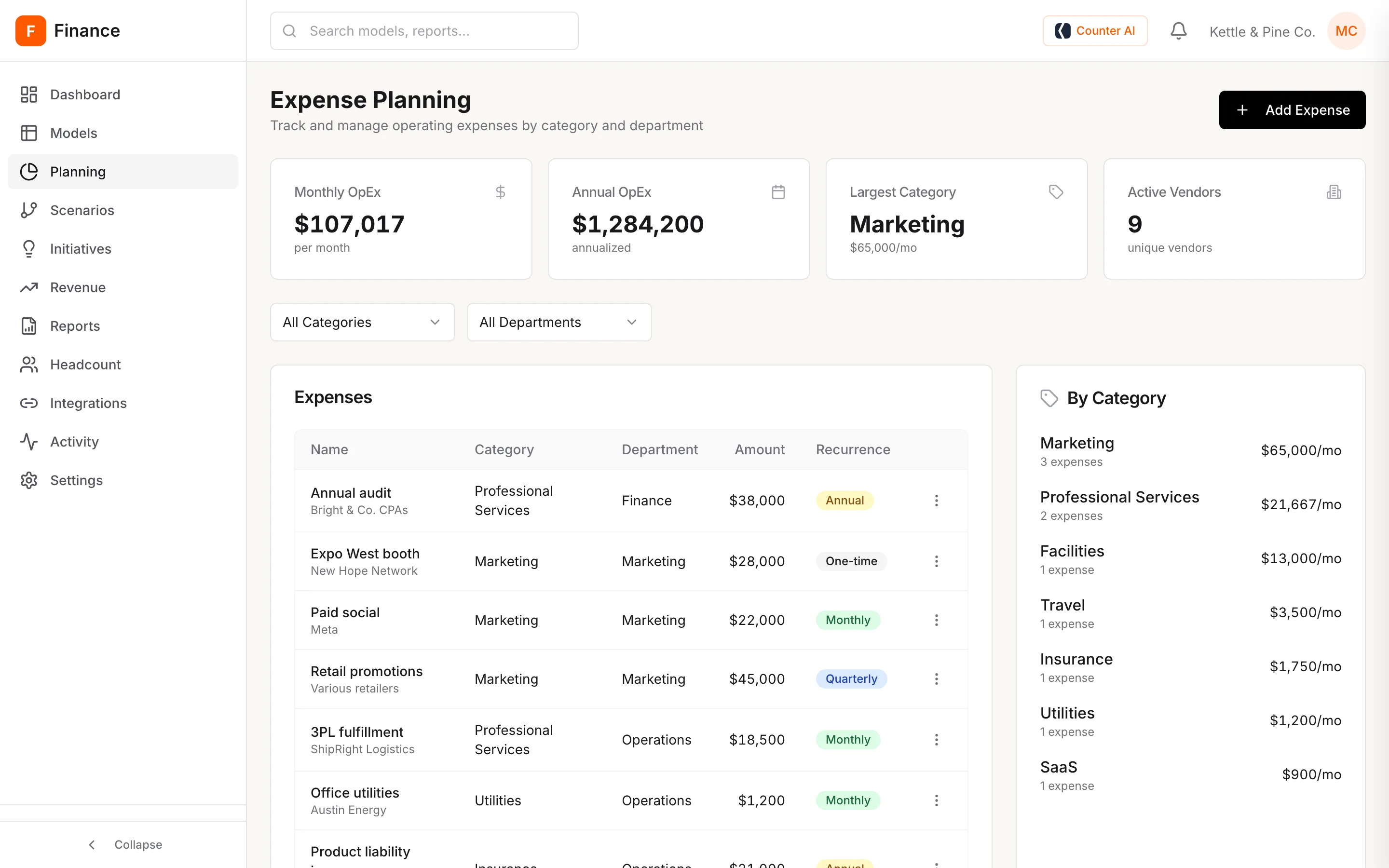 Expense planning with monthly and annual operating spend by category.