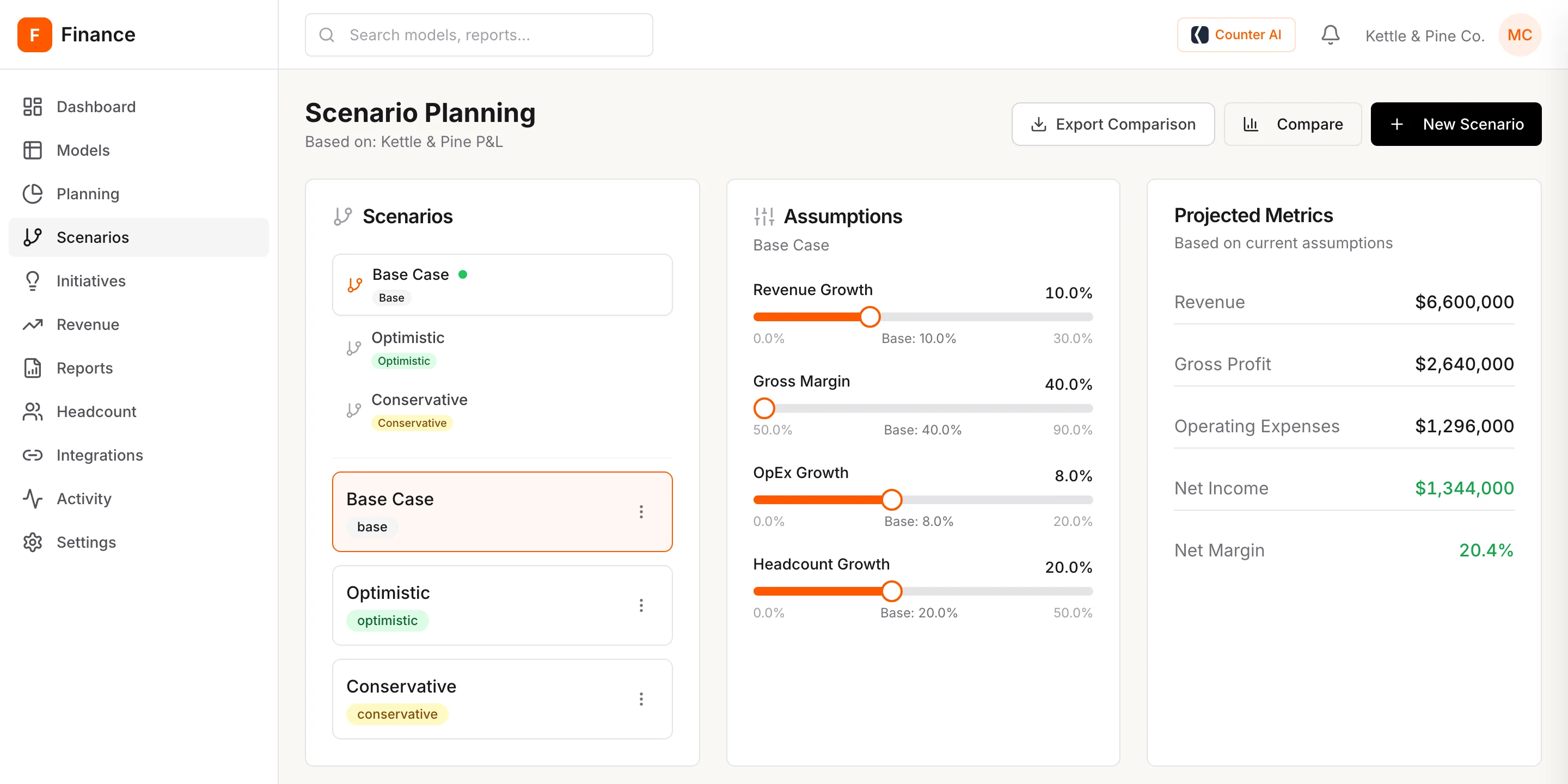 Scenario planning with base, optimistic and conservative cases, assumption sliders and projected metrics.