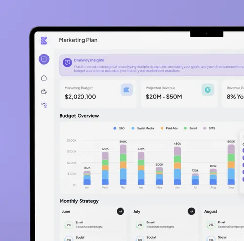 Brainvoy - SaaS dashboard design case study