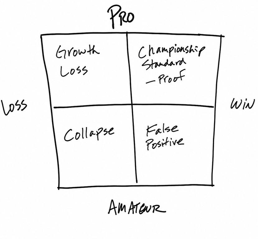 Ryan's hand-drawn Pro and Amateur grid