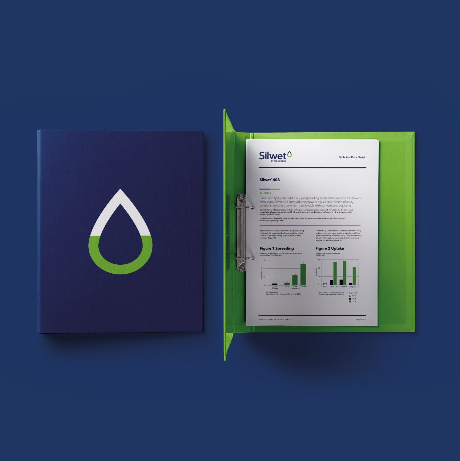 Silwet folder