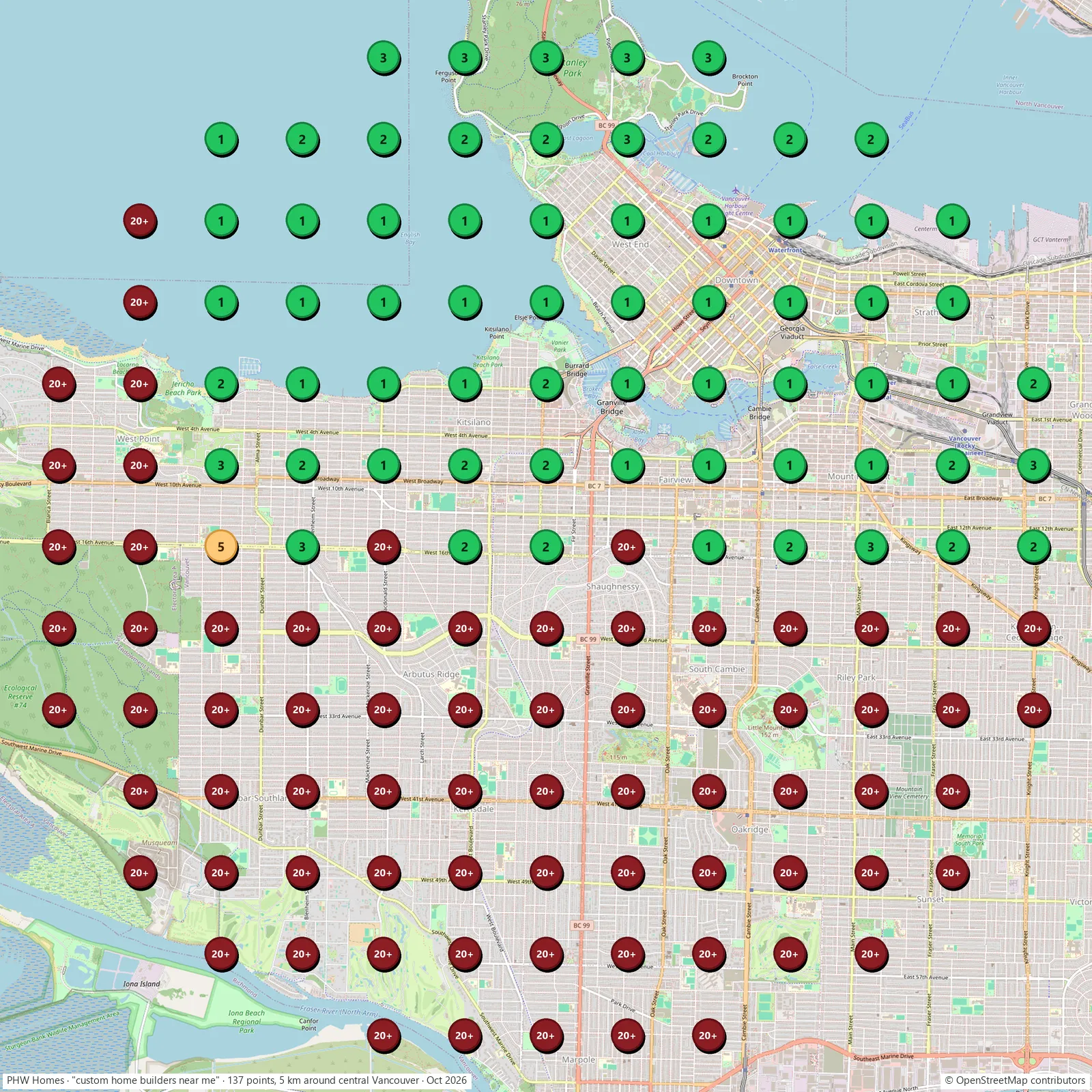 Google Maps grid for "custom home builders near me" across central Vancouver: PHW Homes in the top 3 at 64 of 137 points and outside the top 20 at 72, October 2026