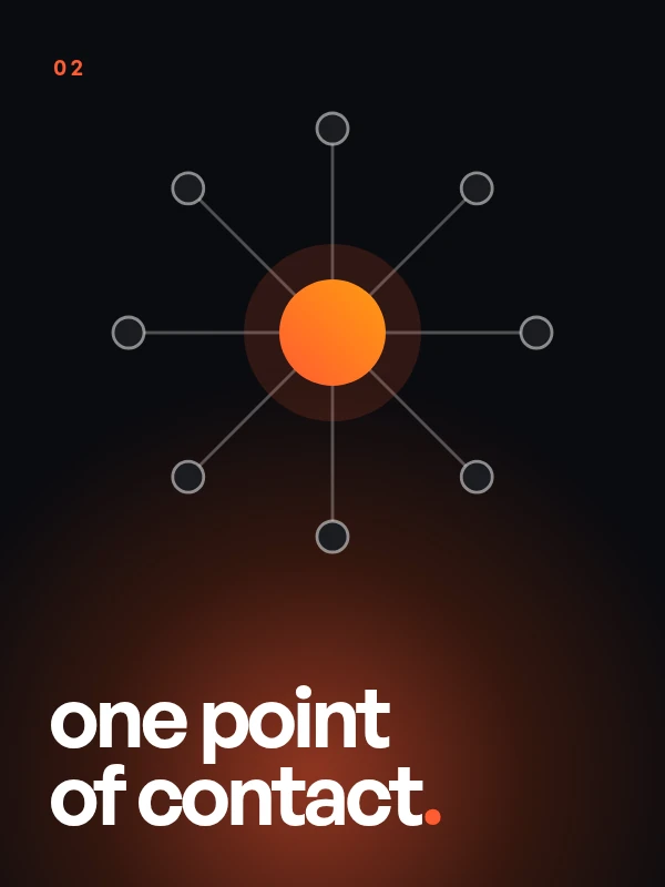 Abstract GYB graphic of one central point linked to many, headed ‘one point of contact.’
