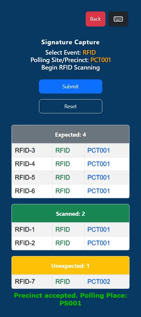 Handheld RFID screen for precinct PCT001 listing four expected tags, two scanned and one unexpected tag from PCT002