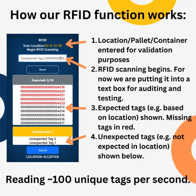 Revolutionizing Elections with RFID-Powered TSX™ WMS
