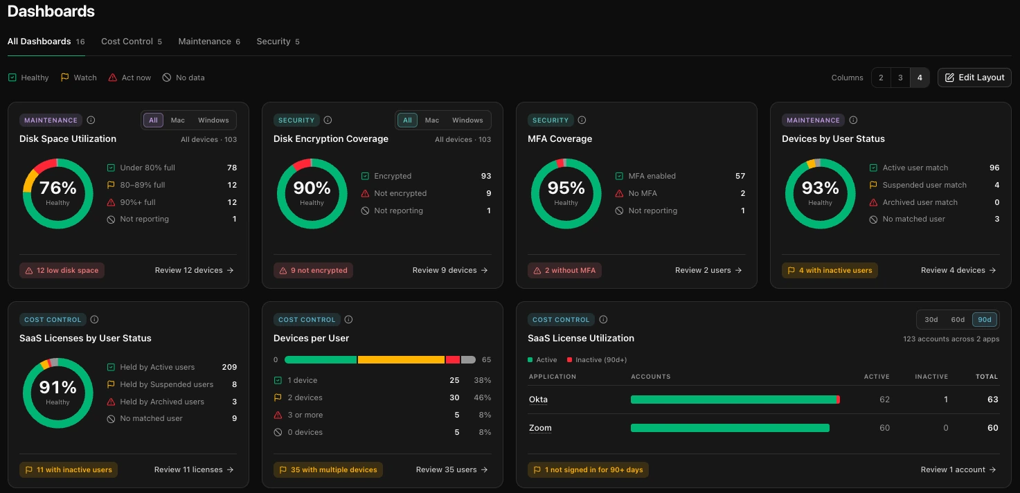 Wizard Dashboards showing disk space, encryption, MFA, and SaaS license health with items flagged to review