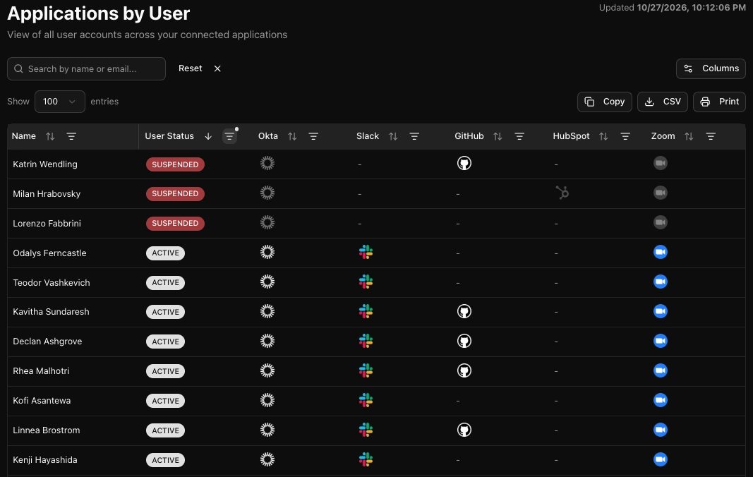 Wizard Applications by User table showing each person’s status and which connected apps they hold accounts in