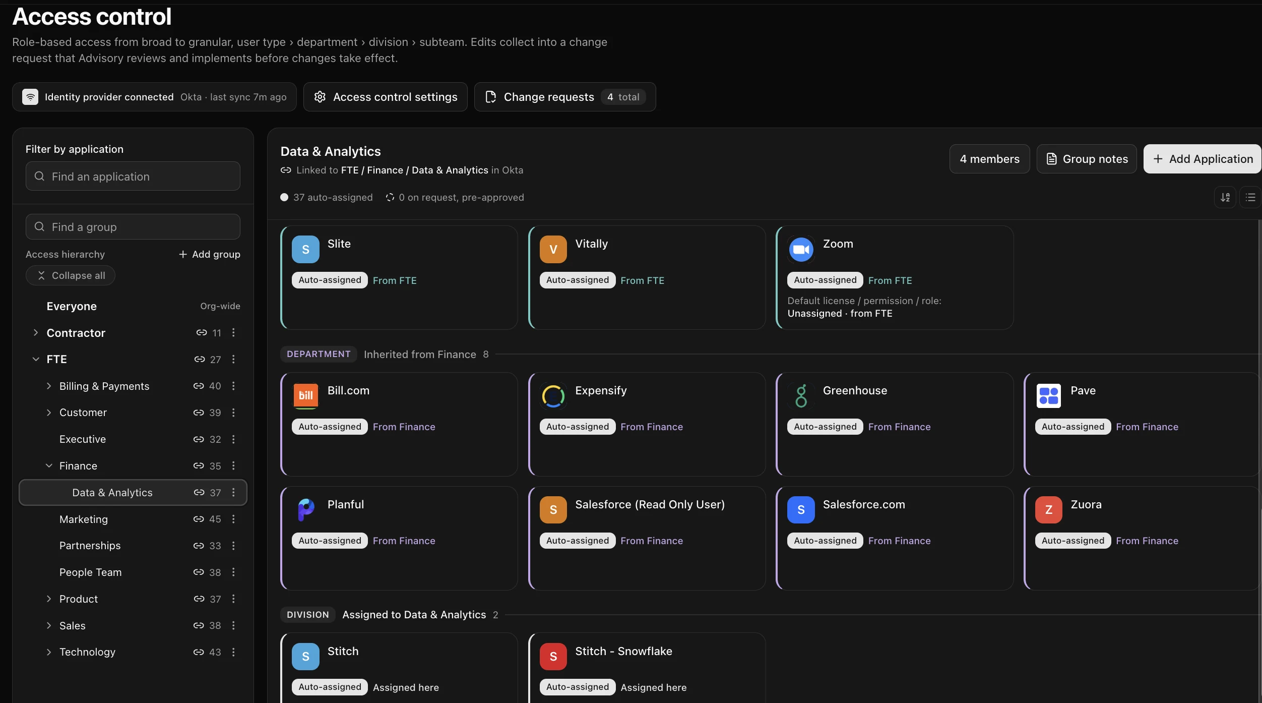 Wizard Access control view with an access hierarchy of groups and the apps auto-assigned to the Data and Analytics group