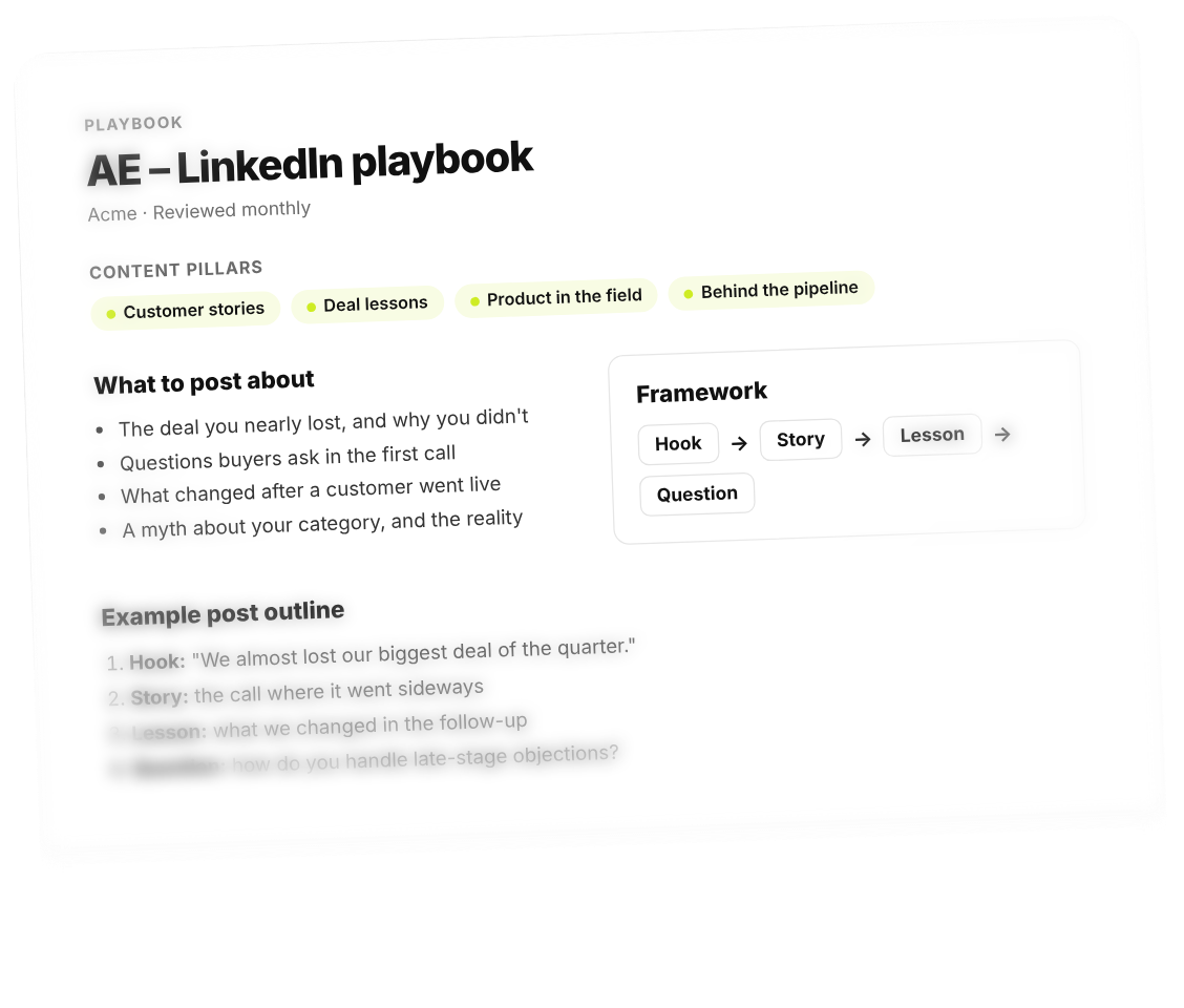 Mockup of a role playbook page showing what to post about, post frameworks, hints and example posts for one role.