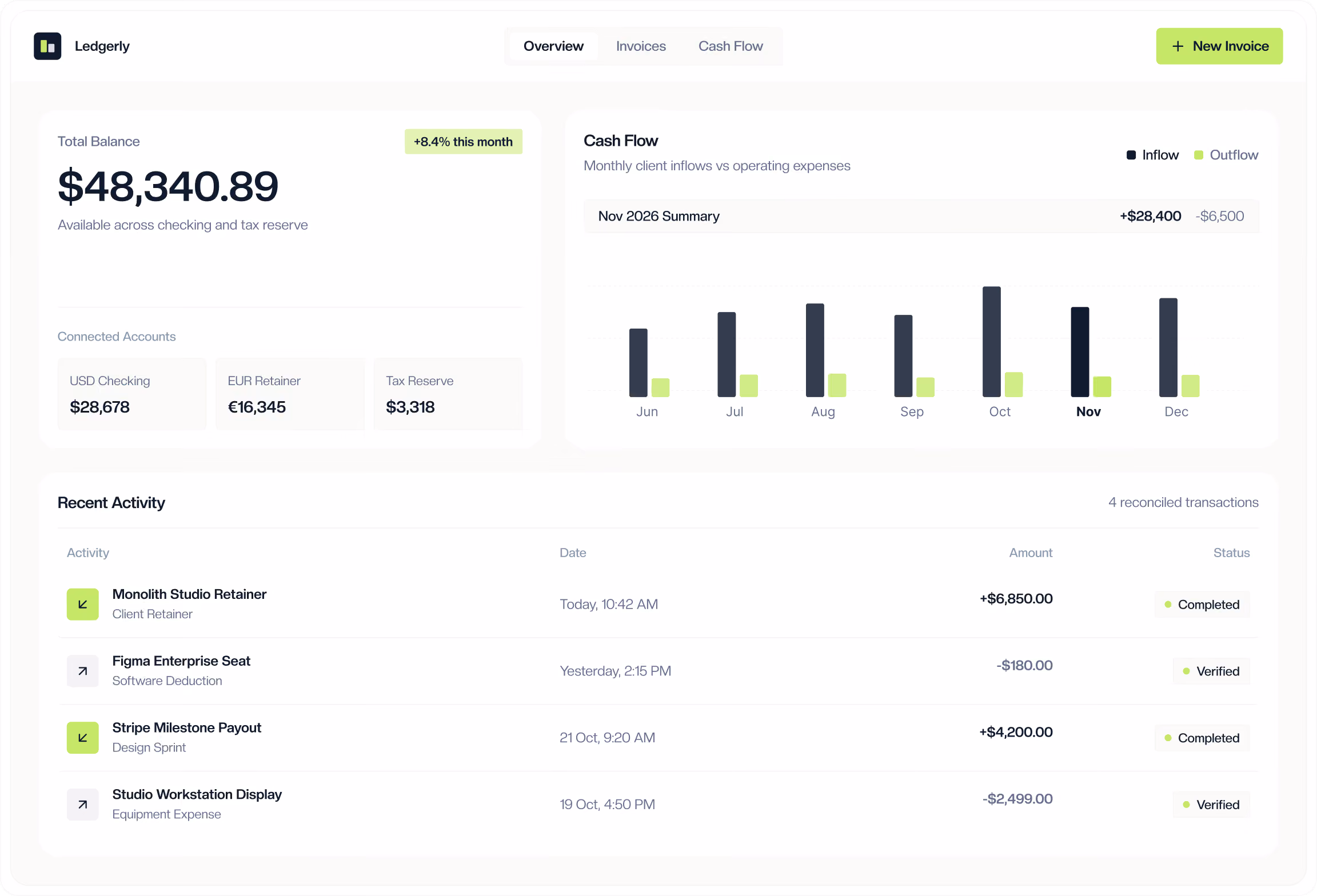 Hero mockup ledgerly screenshot