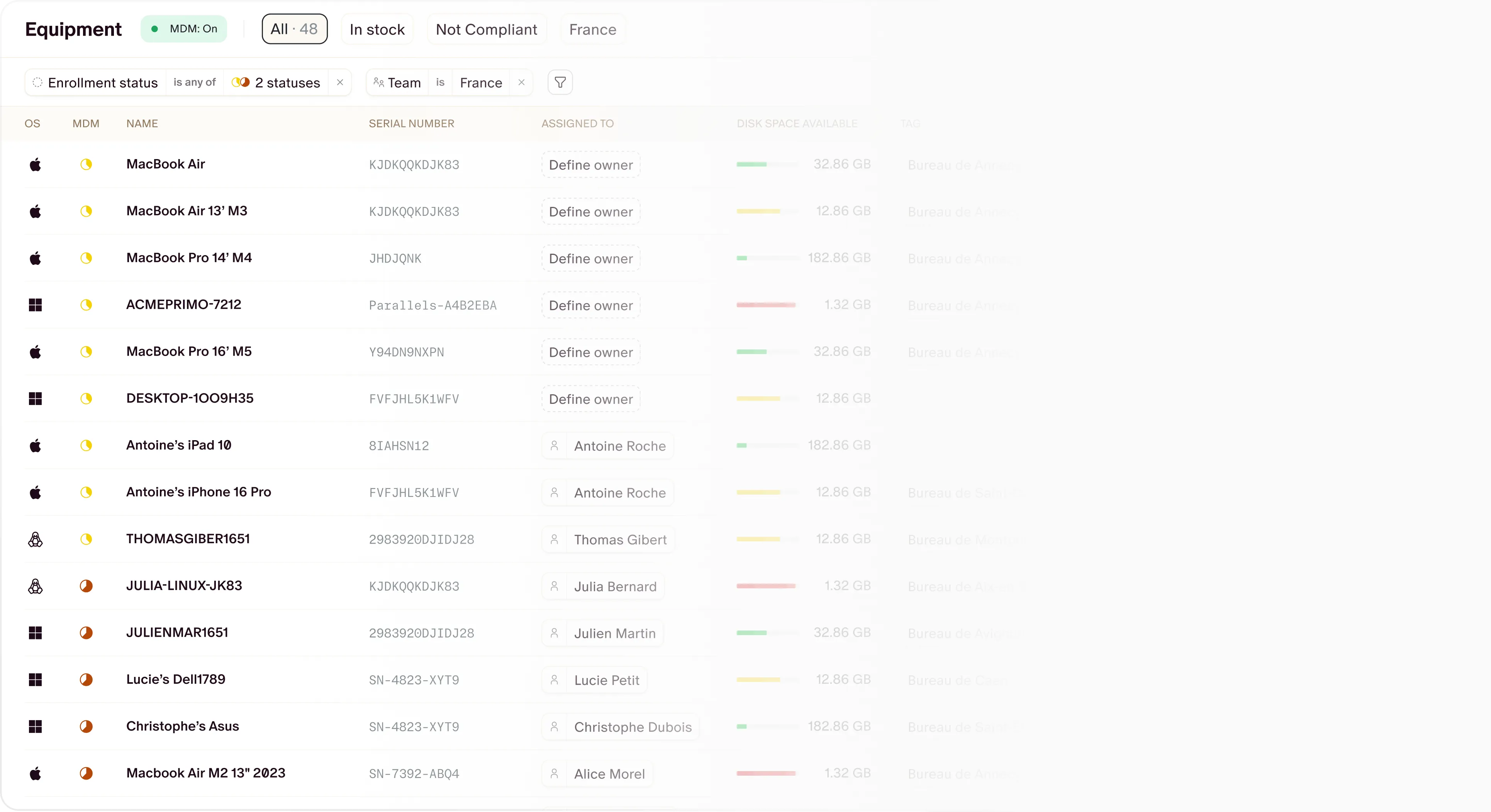 Primo equipment inventory with device models and assignments