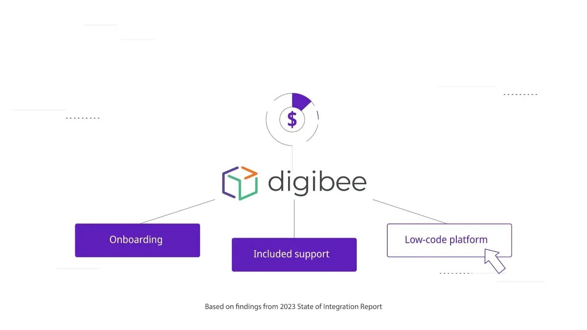 Digibee explainer video