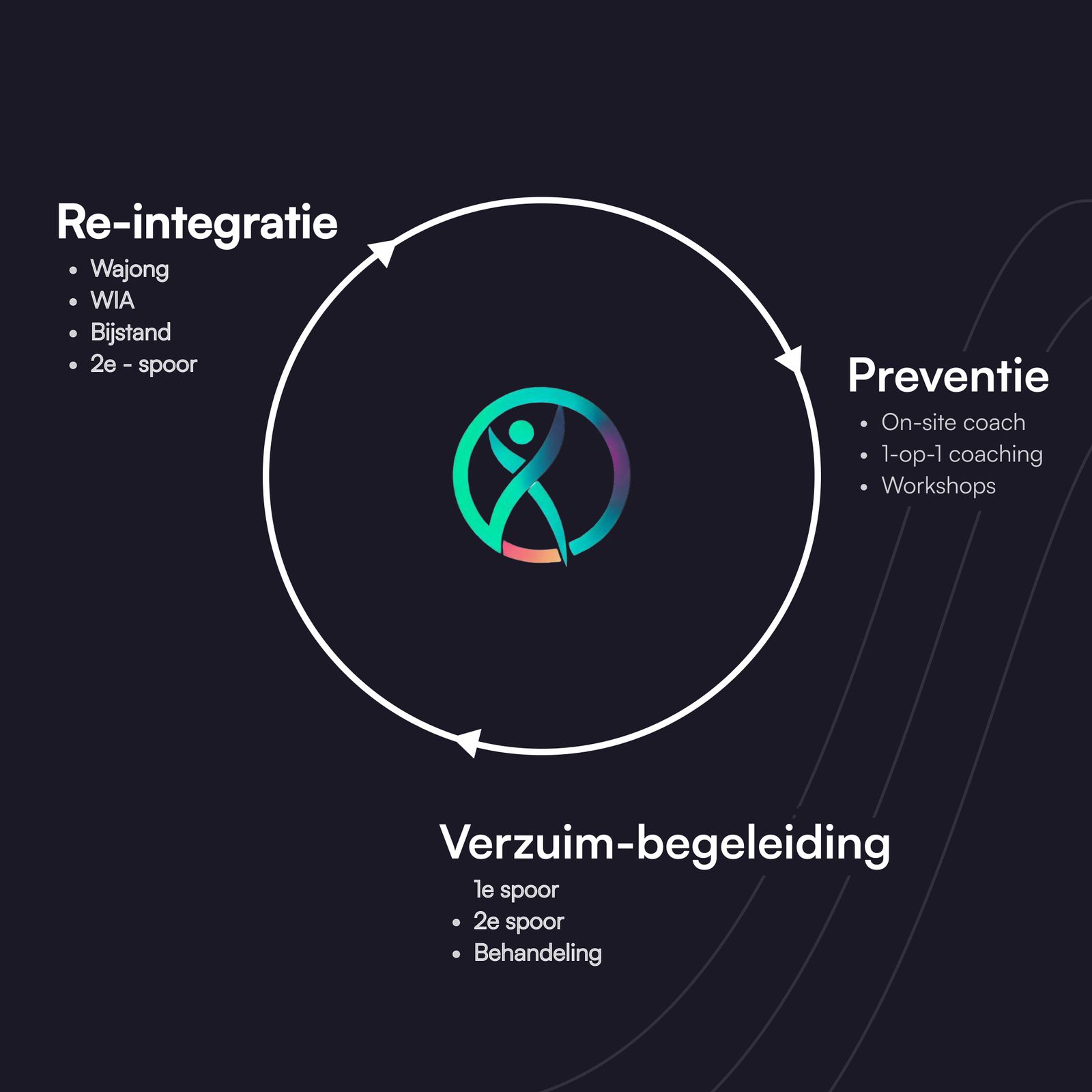 Vitaliteit Werkt Weken: Corinne Doornekamp