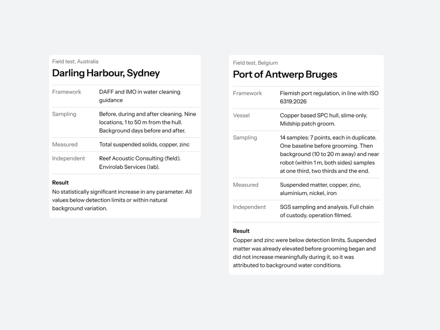 Field tests in Darling Harbour, Sydney and Port of Antwerp Bruges: framework, sampling, measurements, independent parties and results