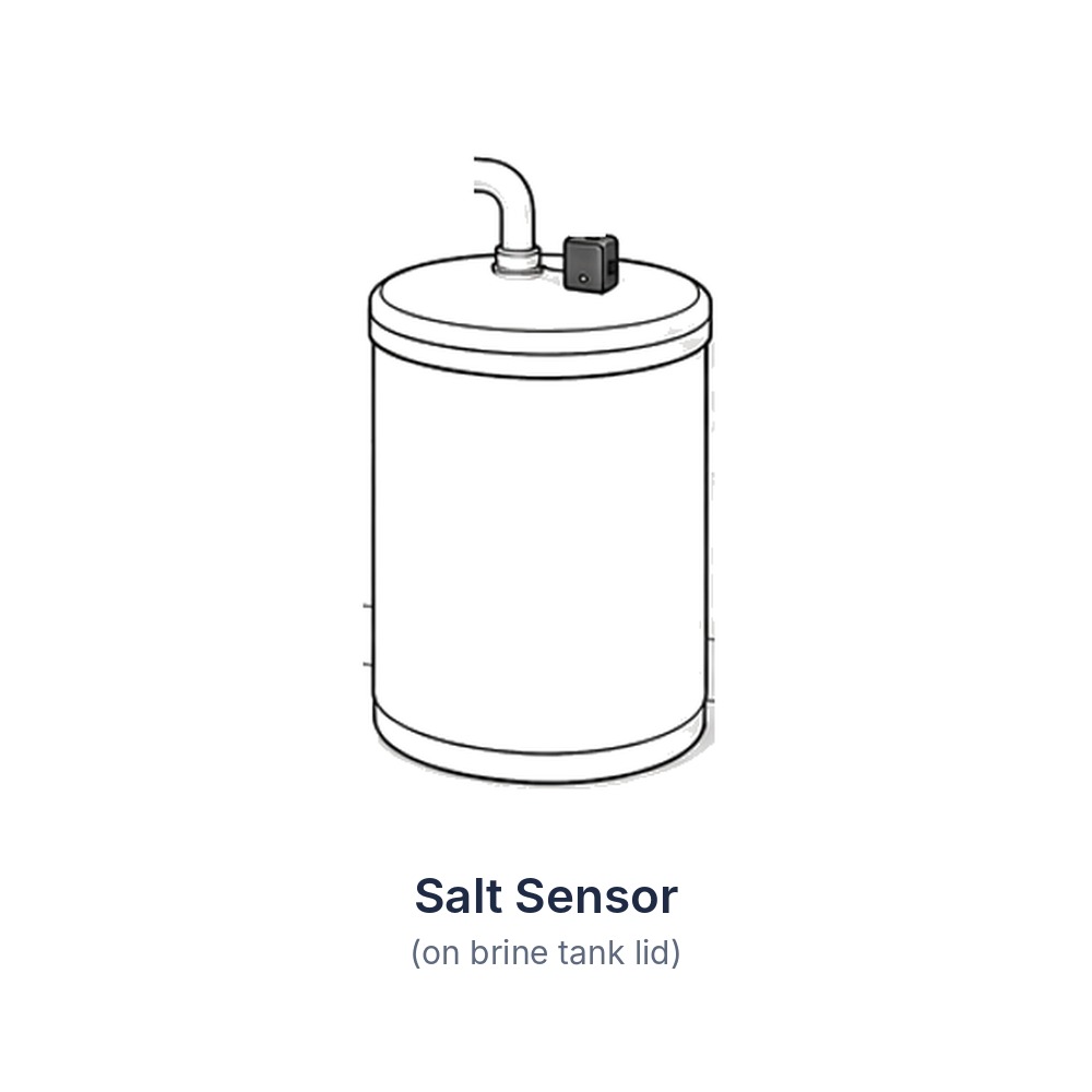 Salt sensor on brine tank lid