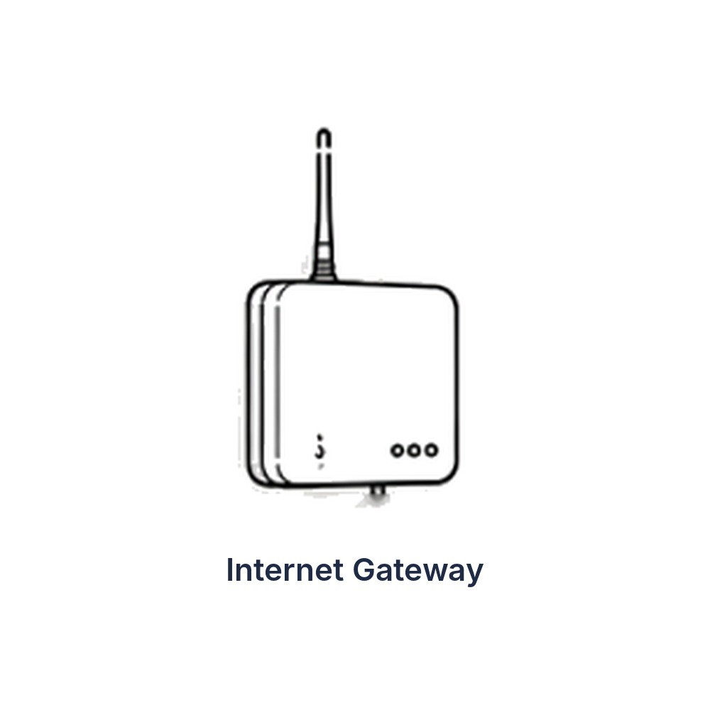 Internet gateway