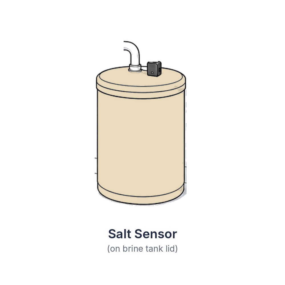 Salt sensor on brine tank lid