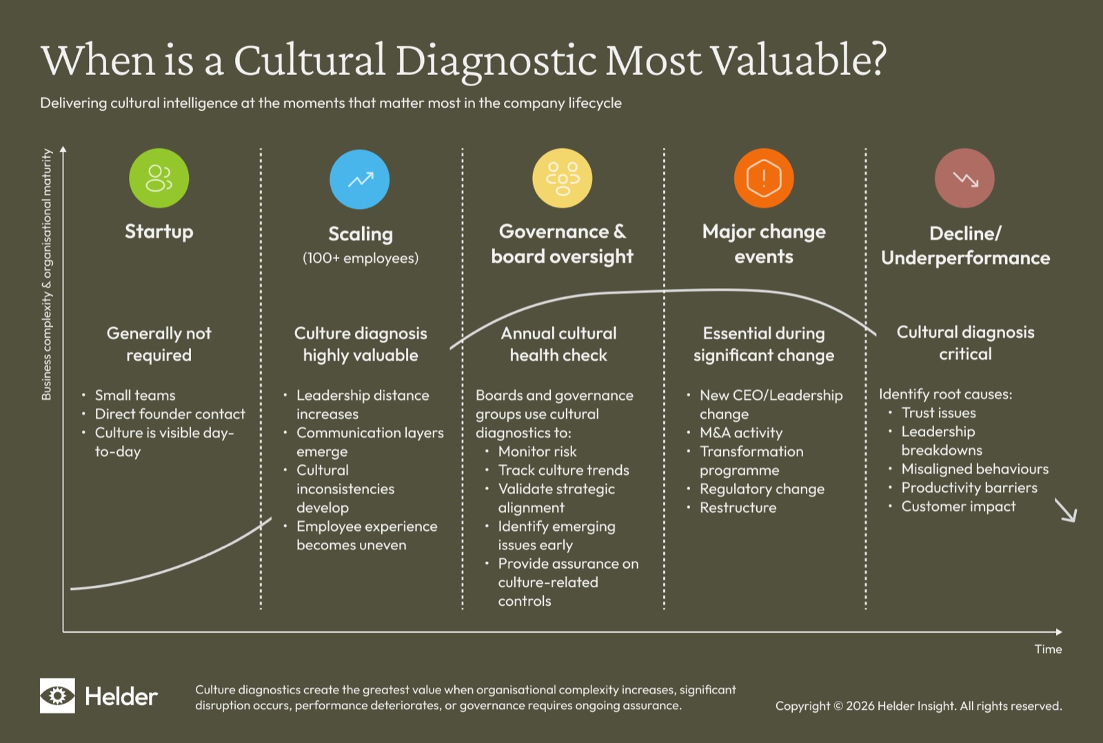 When Cultural Intelligence Creates Real Value