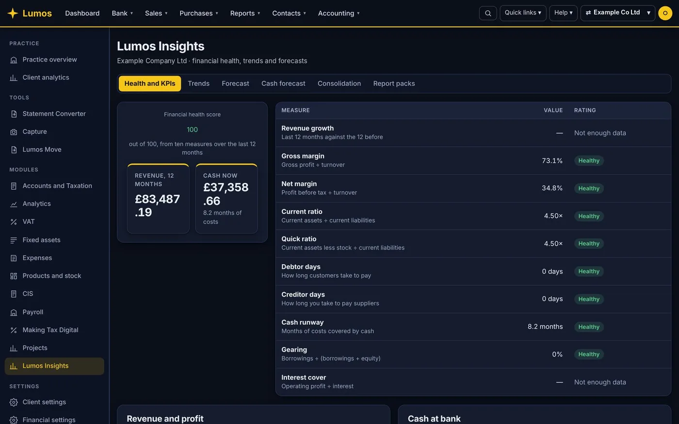Lumos Finance insights with health score and trends